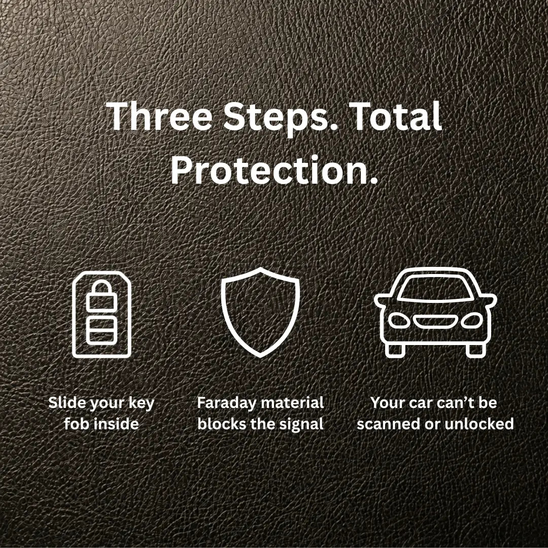 BLOCKT Faraday Key Pouch - Stop Relay Car Theft in Seconds